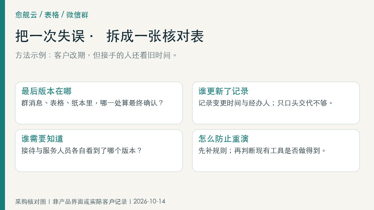 记录与责任核对示例,非产品界面